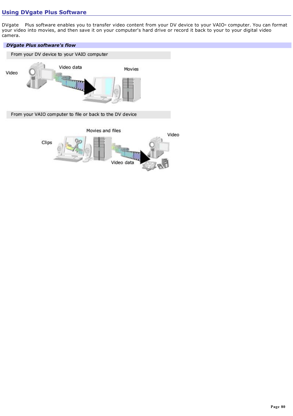 Using dvgate plus software | Sony PCV-RS314P User Manual | Page 80 / 161