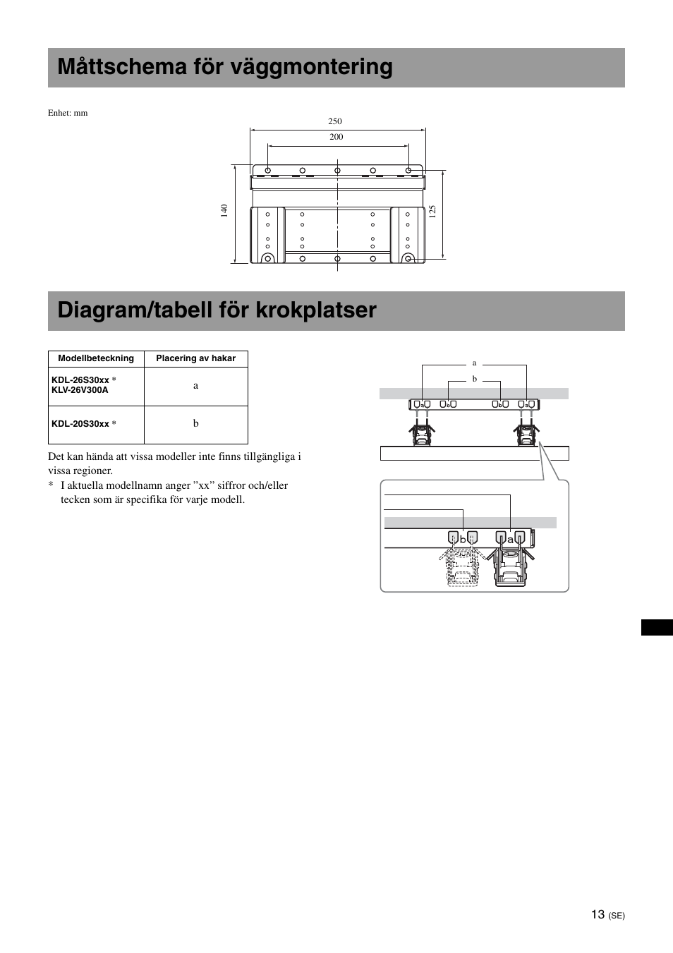 Måttschema för väggmontering, Diagram/tabell för krokplatser | Sony KDL-26S3000R User Manual | Page 111 / 112
