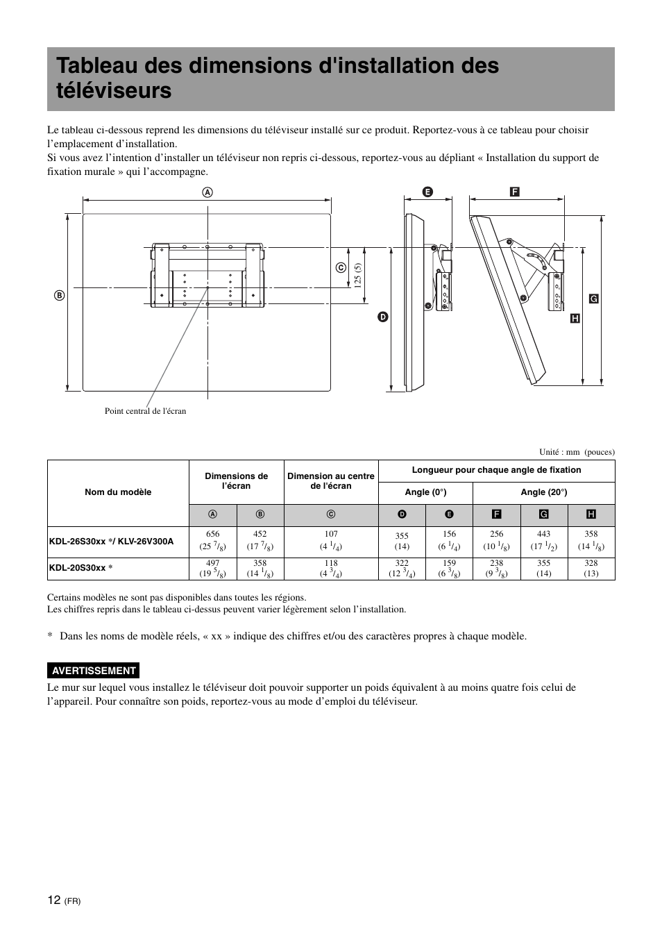 Sony KDL-26S3000R User Manual | Page 24 / 112