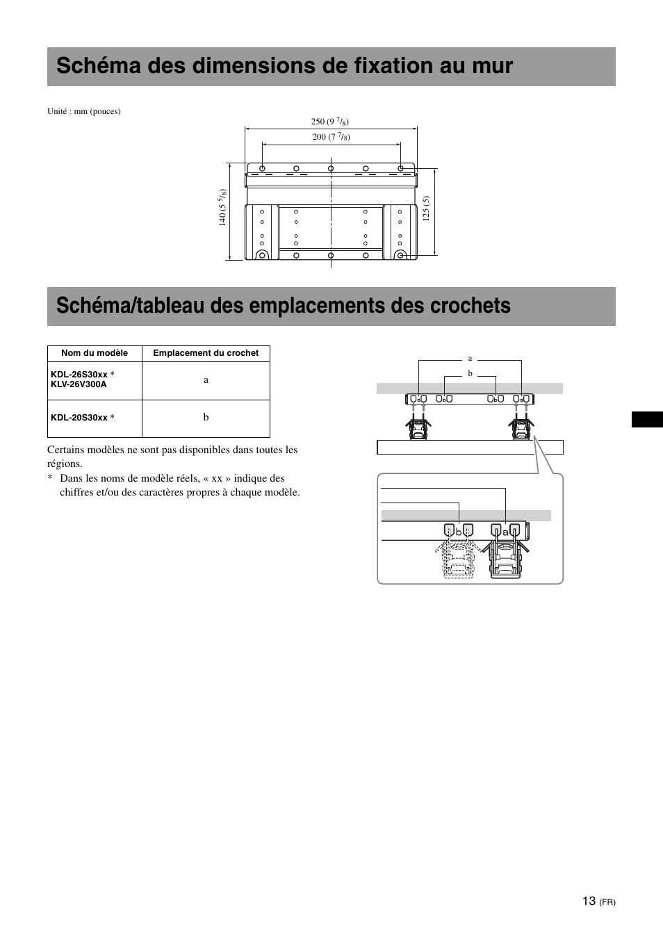 Schéma des dimensions de fixation au mur, Schéma/tableau des emplacements des crochets | Sony KDL-26S3000R User Manual | Page 25 / 112
