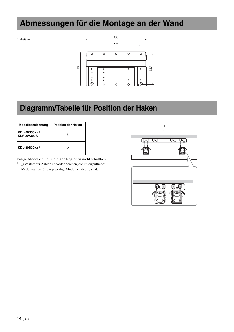 Abmessungen für die montage an der wand, Diagramm/tabelle für position der haken | Sony KDL-26S3000R User Manual | Page 50 / 112
