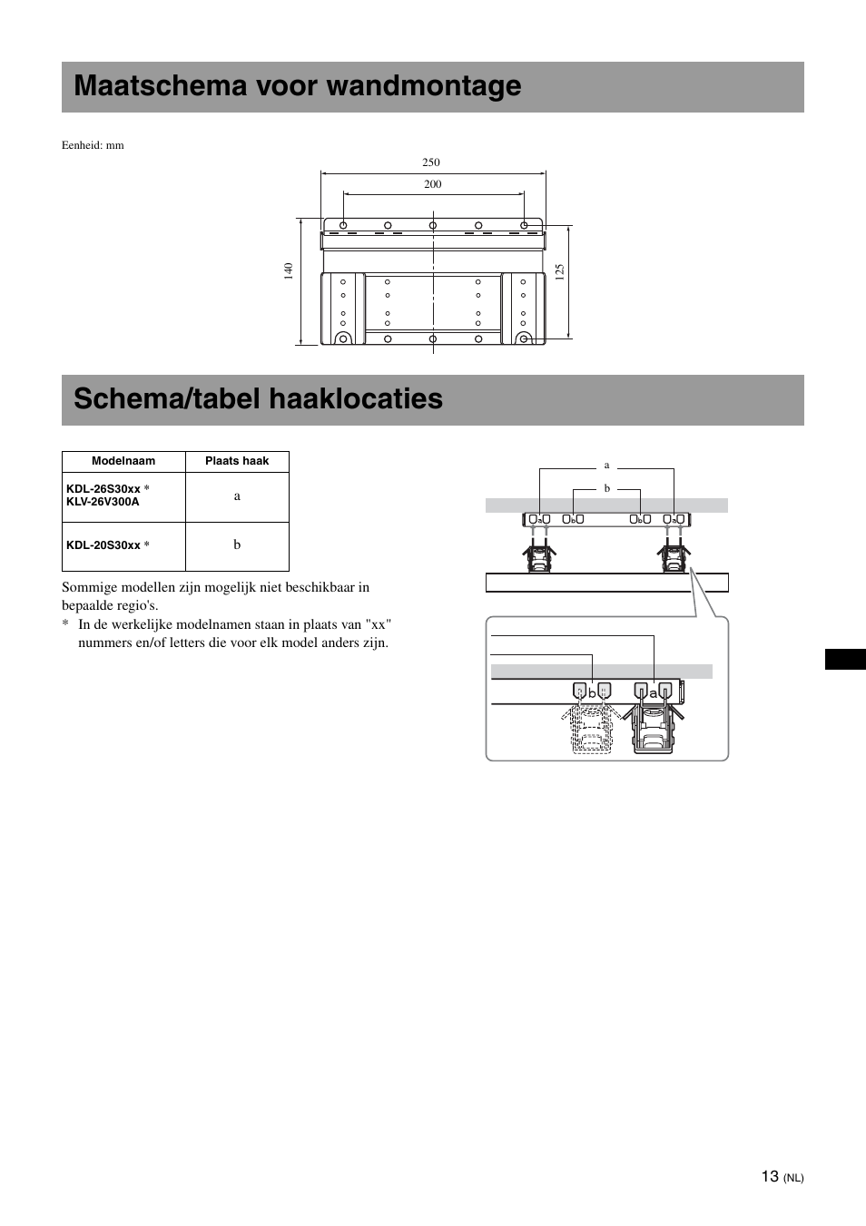 Maatschema voor wandmontage, Schema/tabel haaklocaties | Sony KDL-26S3000R User Manual | Page 63 / 112