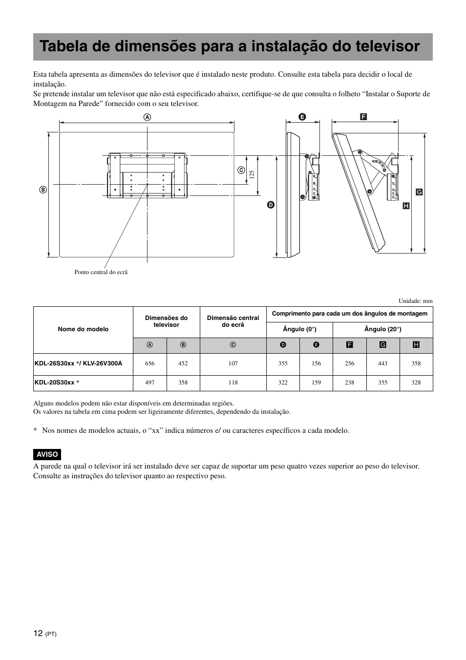 Tabela de dimensões para a instalação do televisor | Sony KDL-26S3000R User Manual | Page 86 / 112