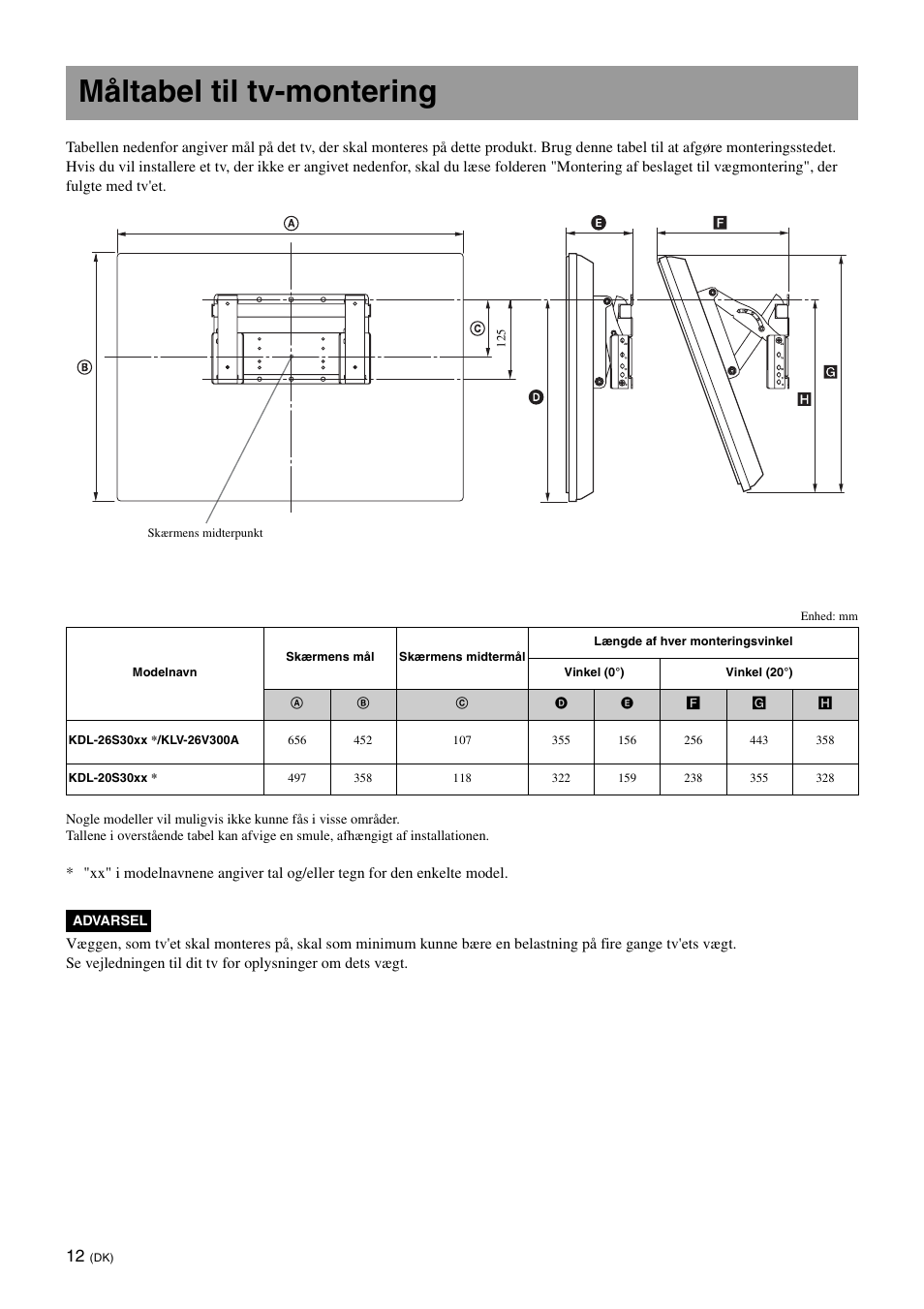 Måltabel til tv-montering | Sony KDL-26S3000R User Manual | Page 98 / 112