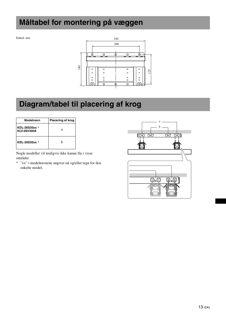 Måltabel for montering på væggen, Diagram/tabel til placering af krog | Sony KDL-26S3000R User Manual | Page 99 / 112
