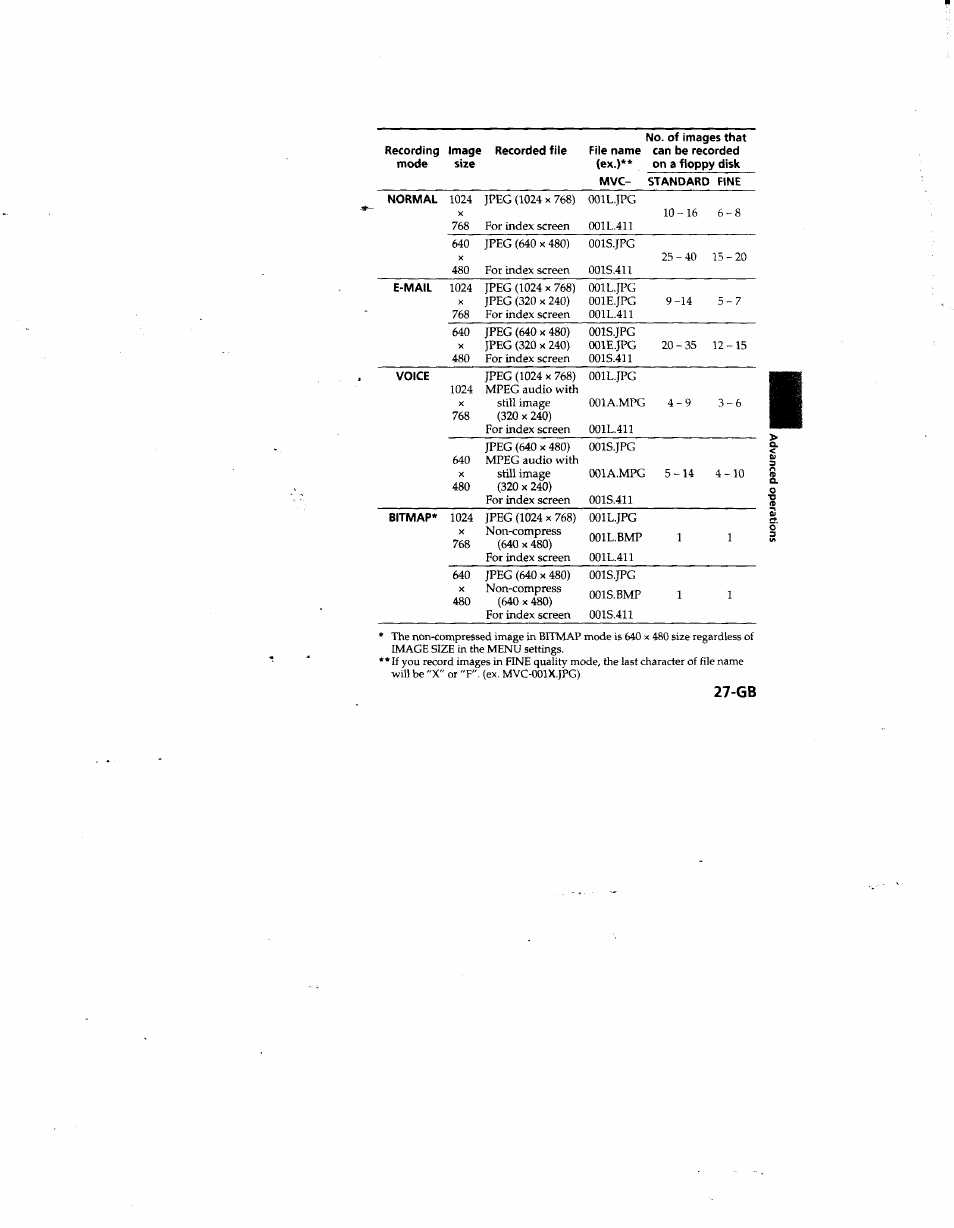 Sony MVC-FD81 User Manual | Page 27 / 86