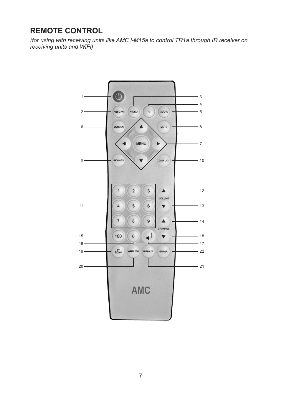 Remote control | AMC WiFi Wireless Transmitter TR1a User Manual | Page 9 / 20