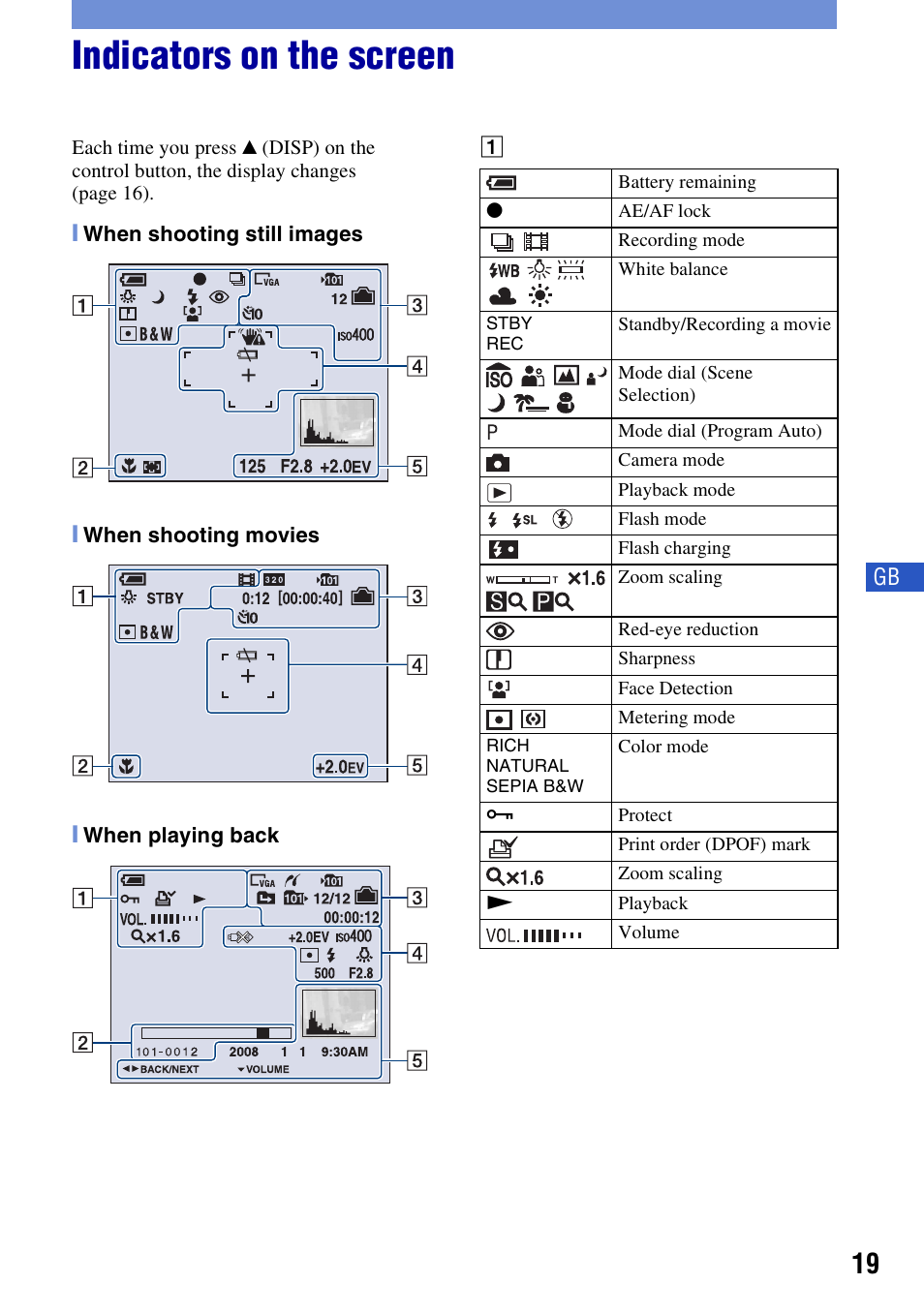 Indicators on the screen | Sony DSC-S780 User Manual | Page 19 / 64