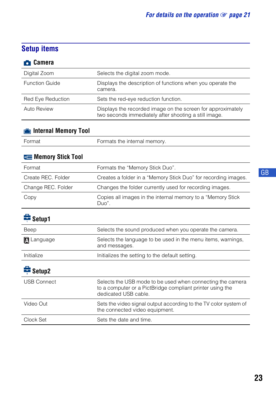 Setup items | Sony DSC-S780 User Manual | Page 23 / 64