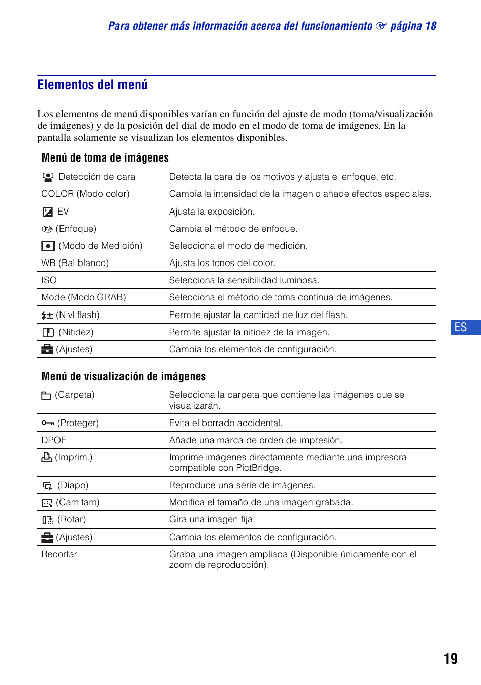 Elementos del menú | Sony DSC-S780 User Manual | Page 51 / 64