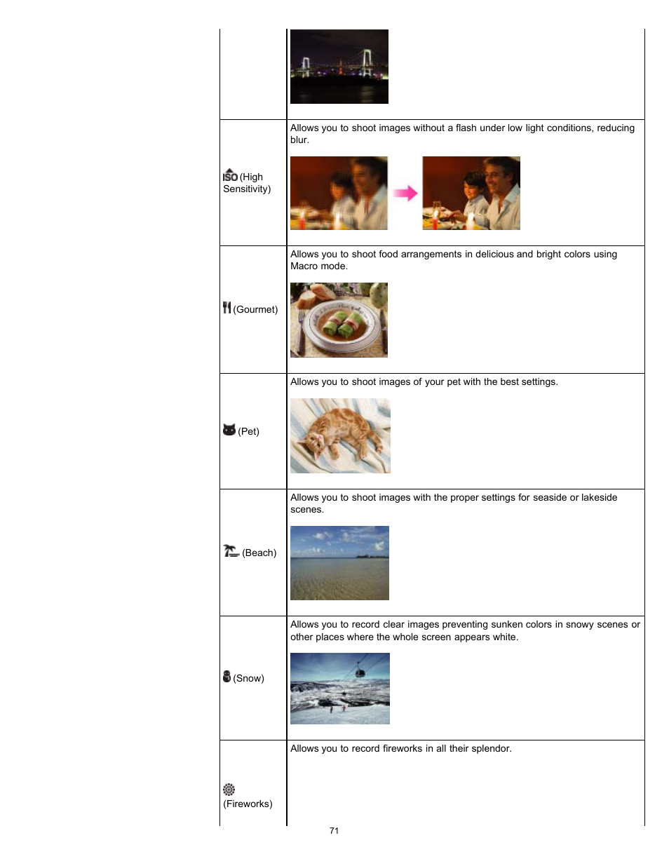 Sony DSC-H70 User Manual | Page 71 / 208