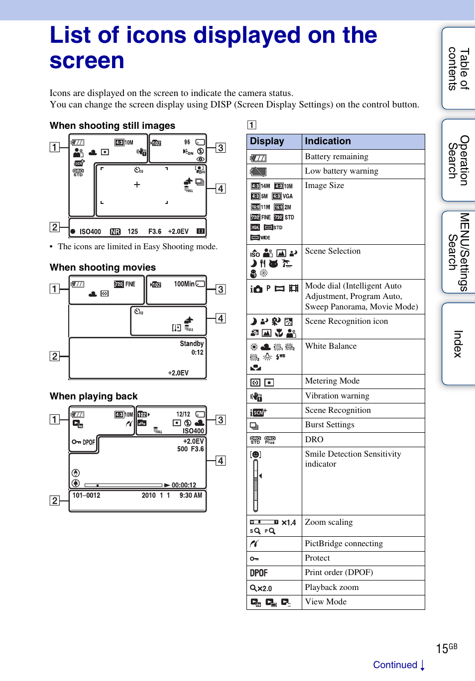 List of icons displayed on the screen | Sony DSC-W370 User Manual | Page 15 / 128