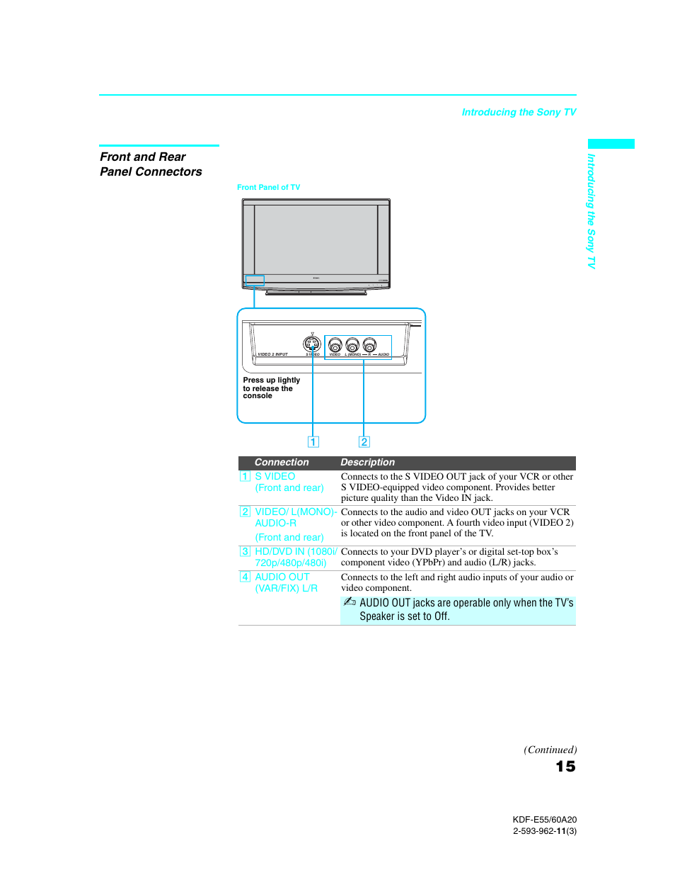 Front and rear panel connectors | Sony KDF-E60A20 User Manual | Page 17 / 92