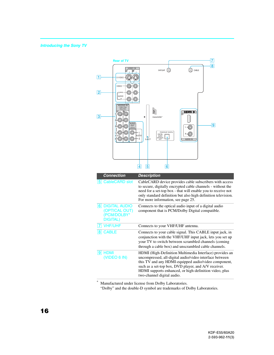 Introducing the sony tv | Sony KDF-E60A20 User Manual | Page 18 / 92