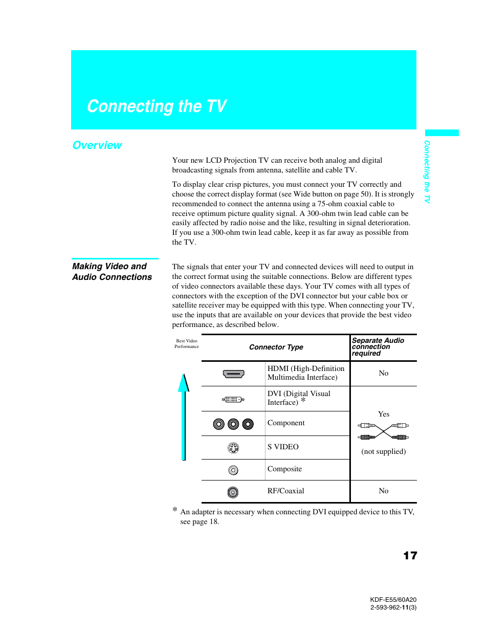 Connecting the tv, Overview, Making video and audio connections | Sony KDF-E60A20 User Manual | Page 19 / 92