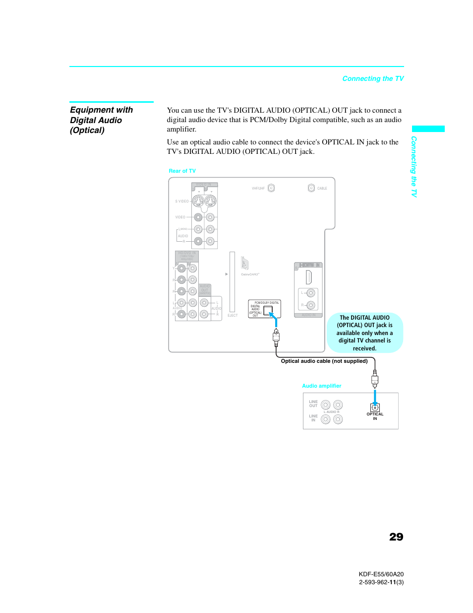 Equipment with digital audio (optical), Connecting the tv, Co nnec ting the t v | Sony KDF-E60A20 User Manual | Page 31 / 92