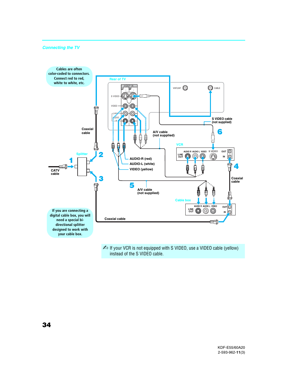 Connecting the tv | Sony KDF-E60A20 User Manual | Page 36 / 92