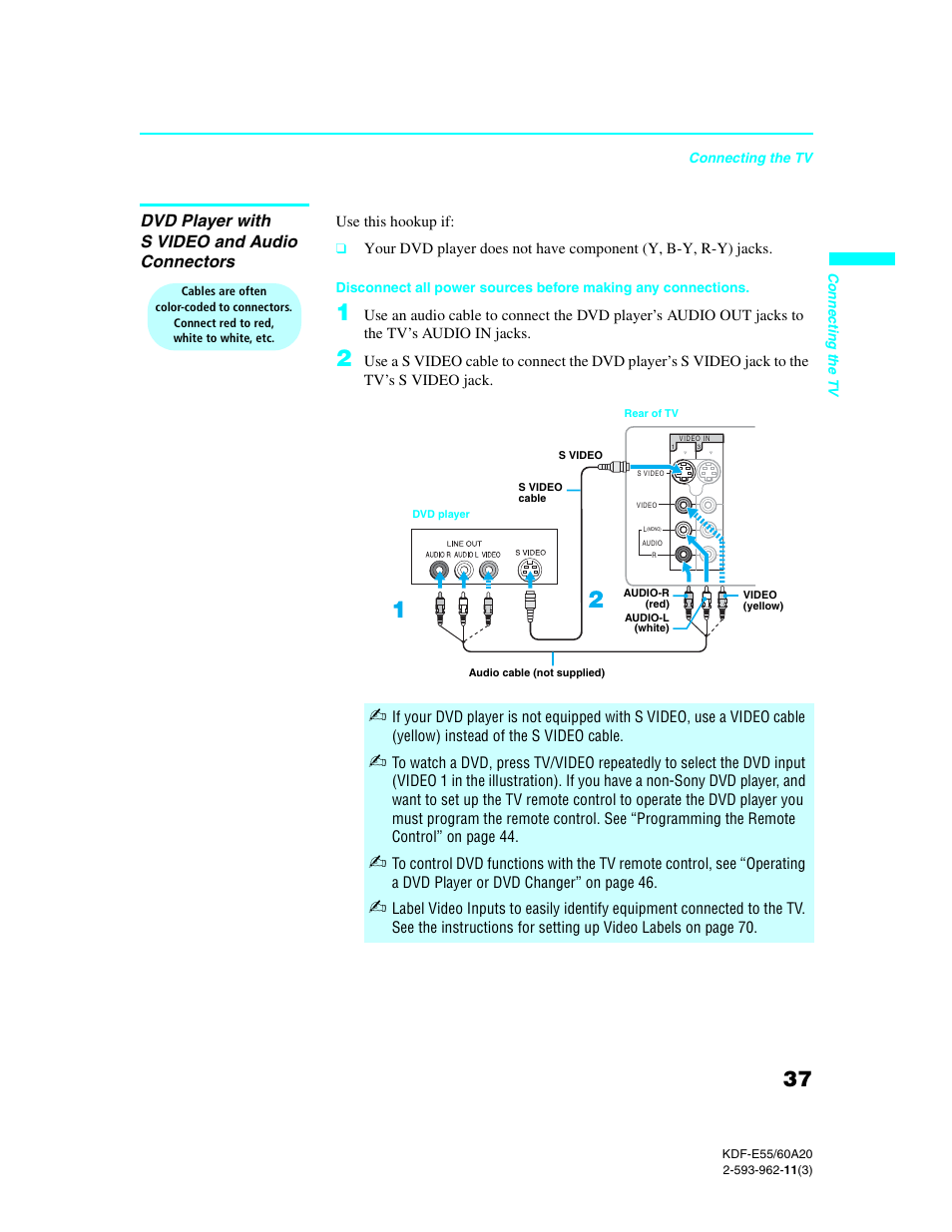 Dvd player with s video and audio connectors | Sony KDF-E60A20 User Manual | Page 39 / 92