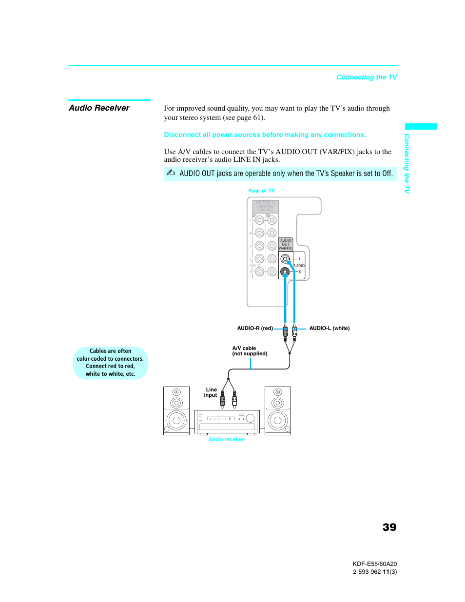 Audio receiver | Sony KDF-E60A20 User Manual | Page 41 / 92