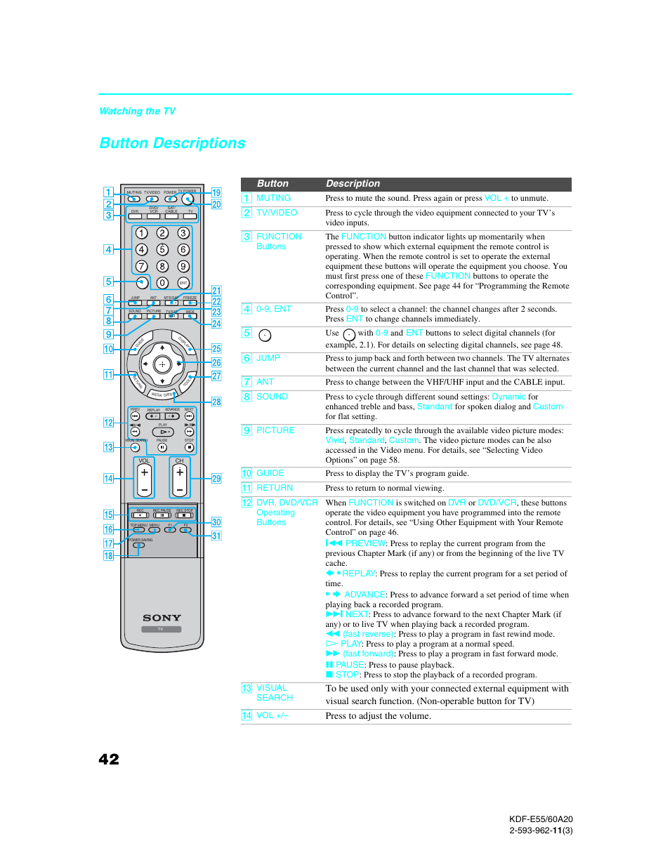 Button descriptions, Watching the tv, Button description 1 | Press to adjust the volume | Sony KDF-E60A20 User Manual | Page 44 / 92