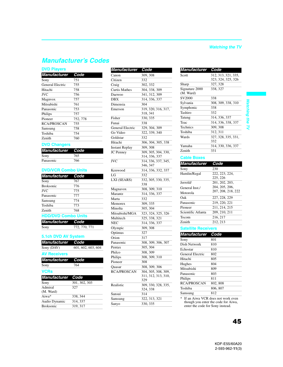 Manufacturer’s codes | Sony KDF-E60A20 User Manual | Page 47 / 92