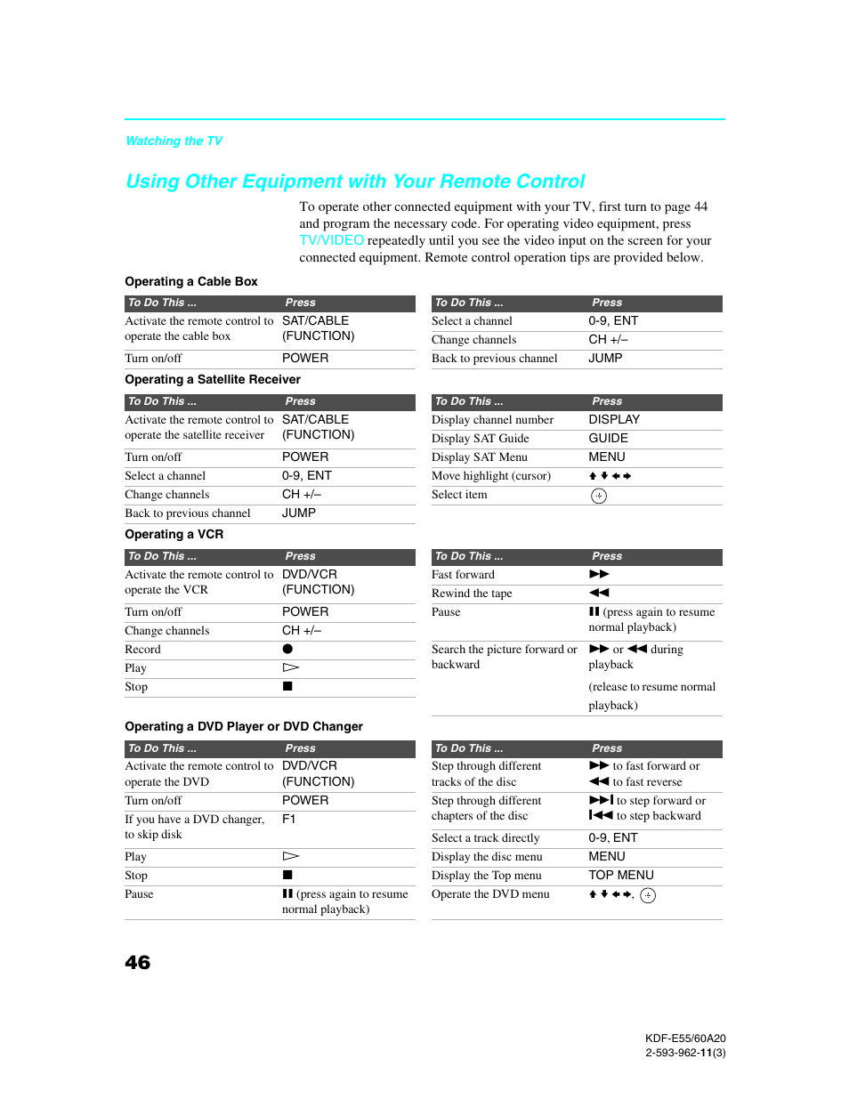 Using other equipment with your remote control, Using other equipment with your remote, Control | Sony KDF-E60A20 User Manual | Page 48 / 92