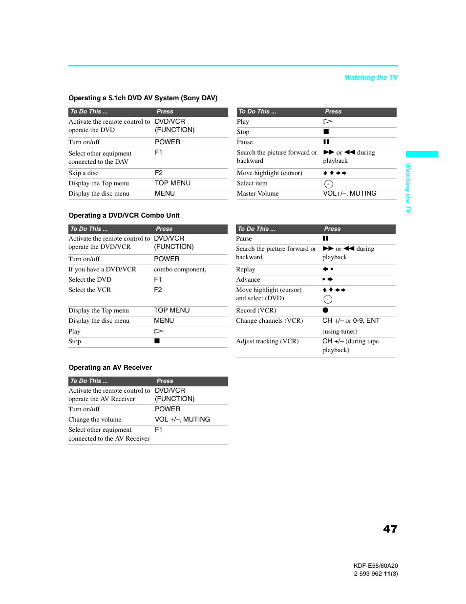 Sony KDF-E60A20 User Manual | Page 49 / 92
