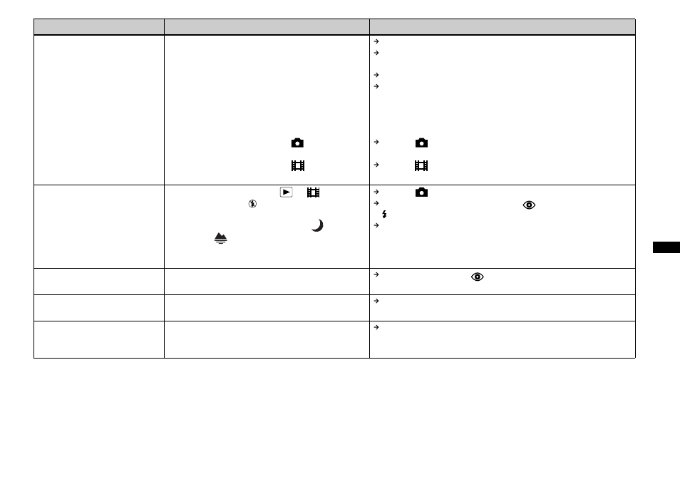 Sony DSC-U40 User Manual | Page 69 / 92