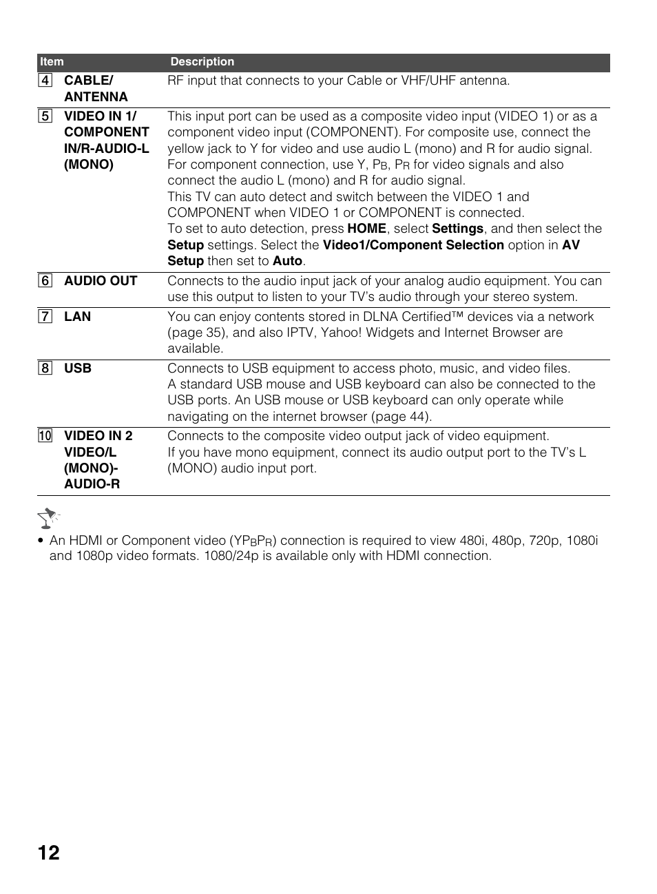 Sony KDL-60EX645 User Manual | Page 12 / 88