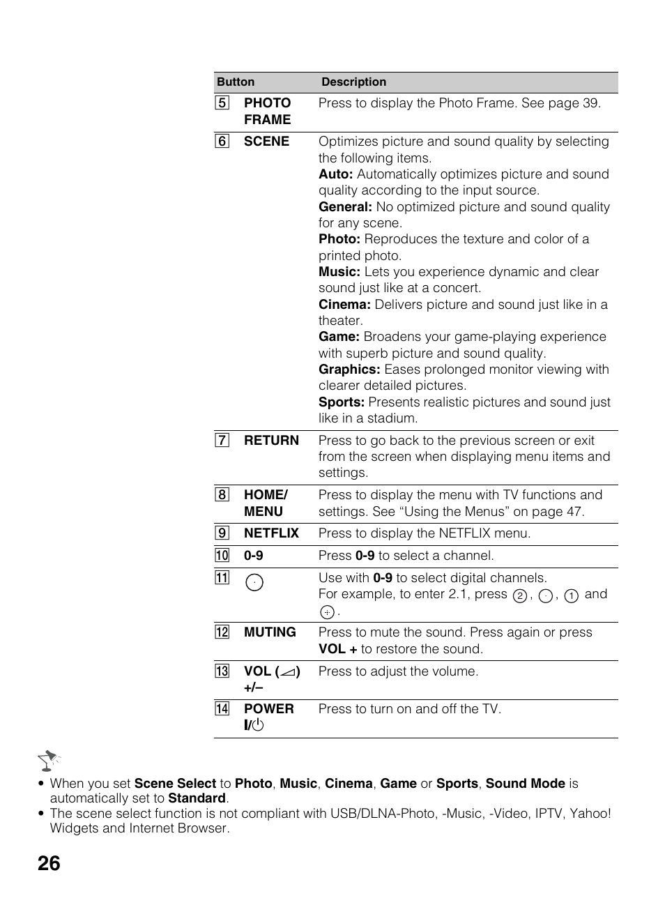 Sony KDL-60EX645 User Manual | Page 26 / 88
