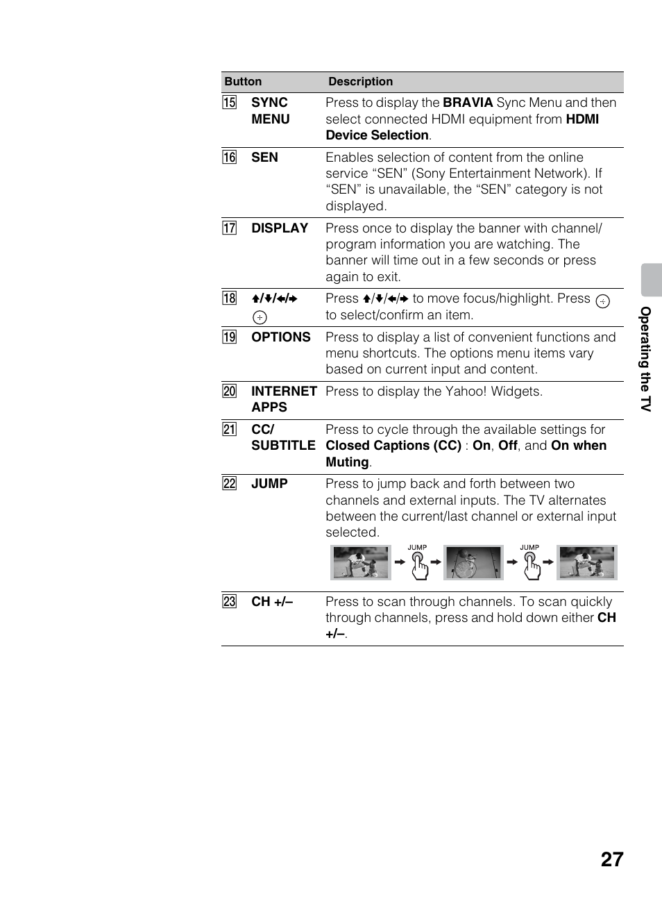 Sony KDL-60EX645 User Manual | Page 27 / 88