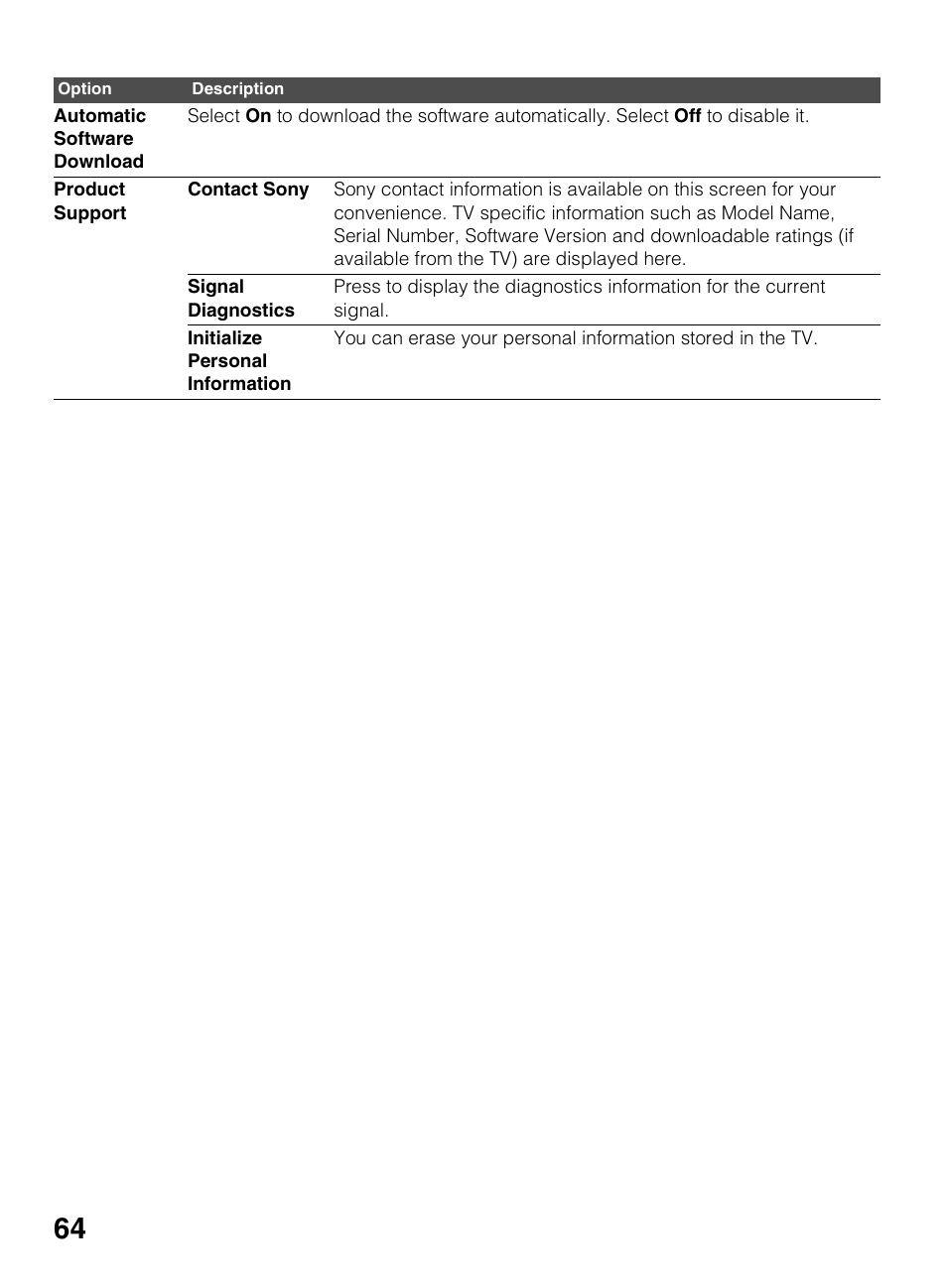 Sony KDL-60EX645 User Manual | Page 64 / 88