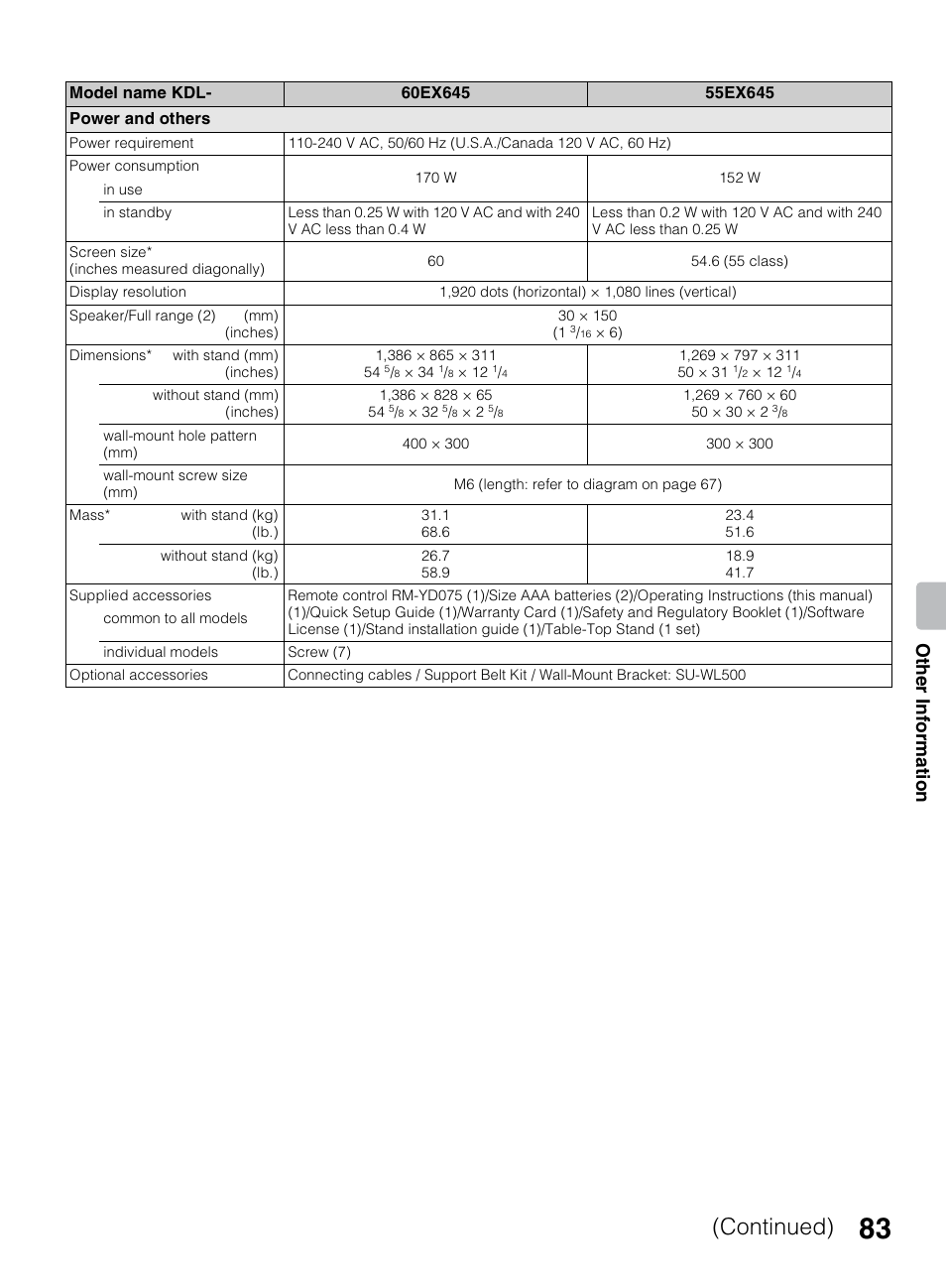 Continued), Othe r inform ation | Sony KDL-60EX645 User Manual | Page 83 / 88