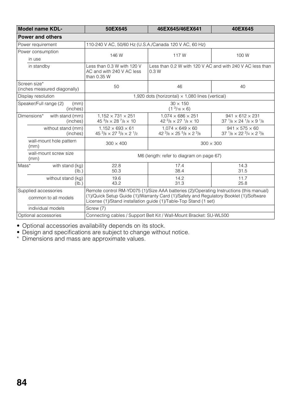 Sony KDL-60EX645 User Manual | Page 84 / 88