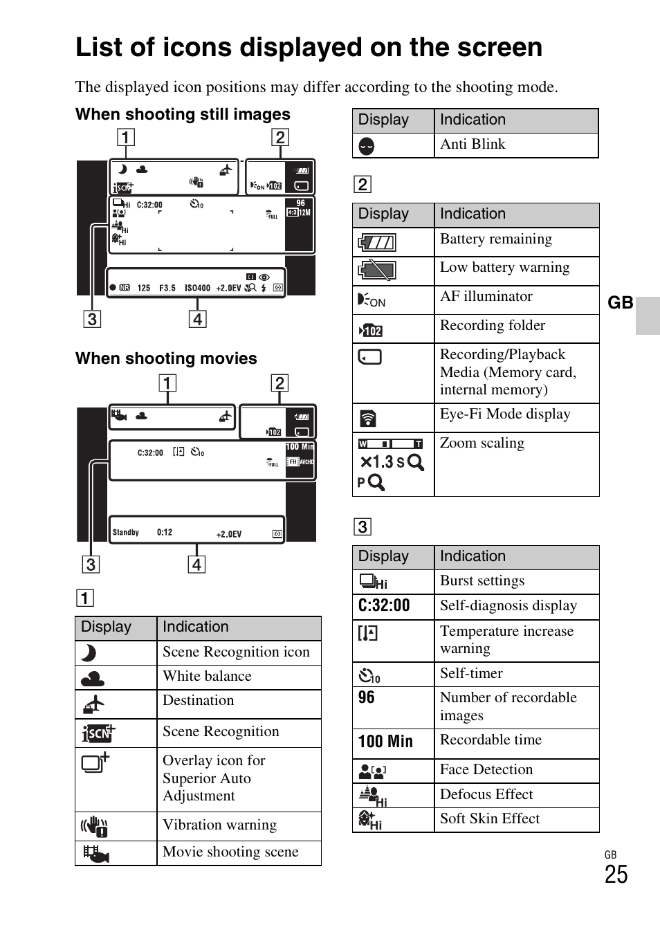 List of icons displayed on the screen | Sony DSC-TX9 User Manual | Page 25 / 68