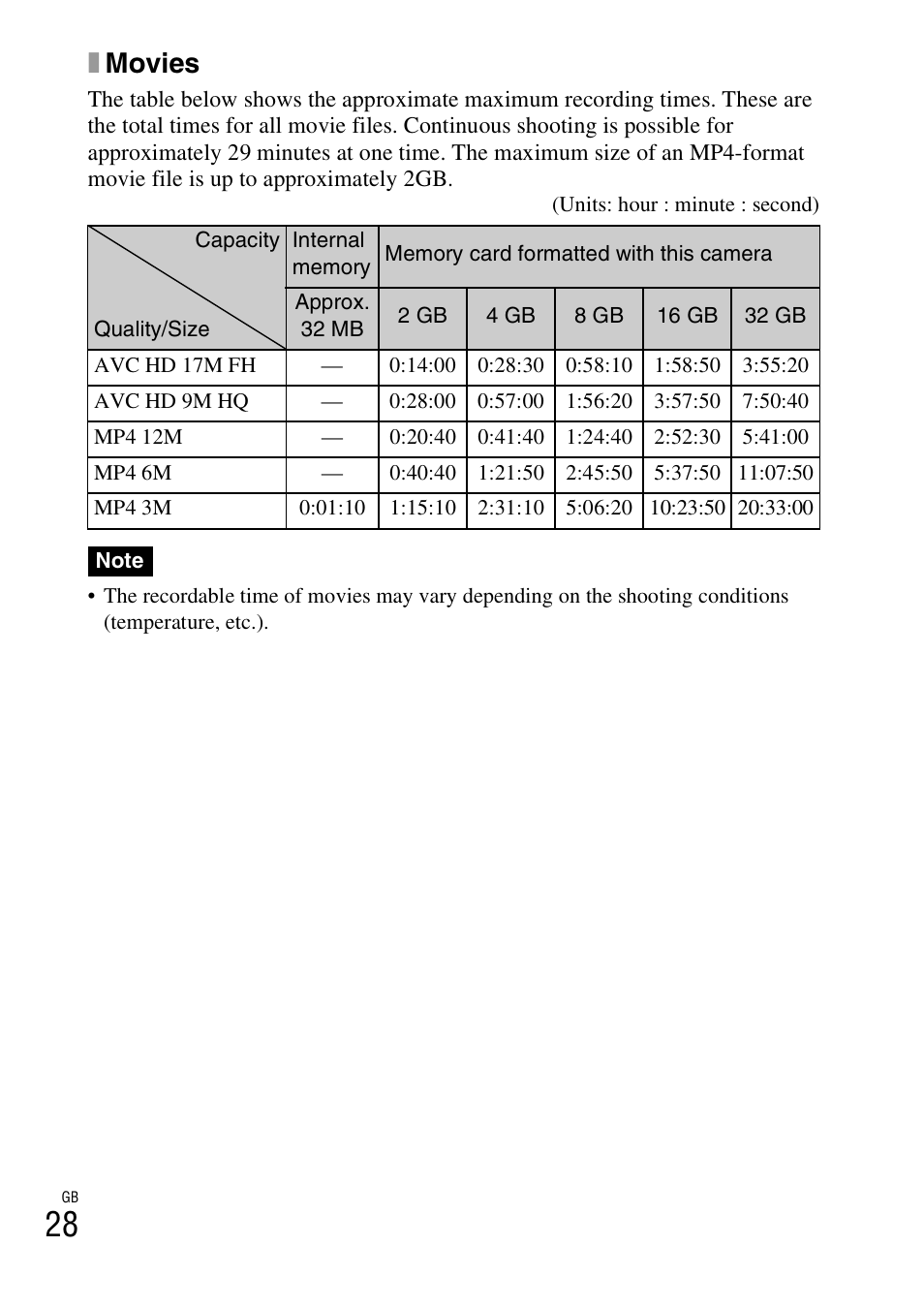 Xmovies | Sony DSC-TX9 User Manual | Page 28 / 68