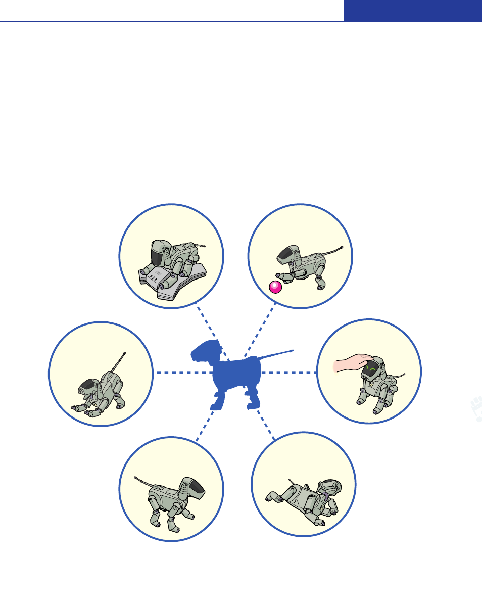 Comment aibo acquiert-il de la maturité | Sony ERS-111 User Manual | Page 26 / 42