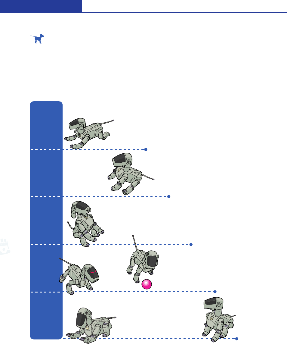 Stades de développement d'aibo | Sony ERS-111 User Manual | Page 27 / 42