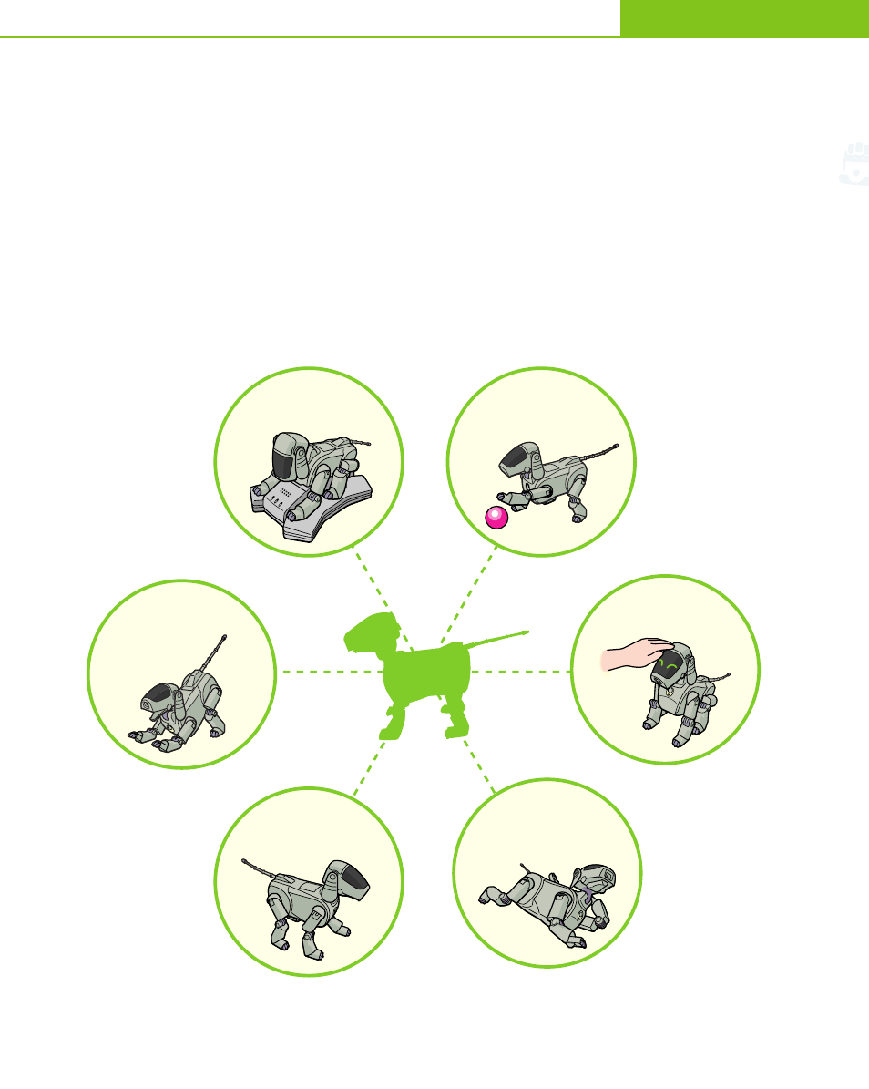 Aibo, の成長要因は | Sony ERS-111 User Manual | Page 6 / 42