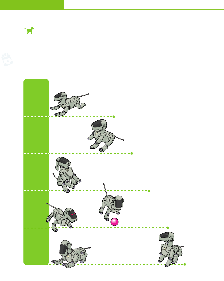 Aibo, の成長過程 | Sony ERS-111 User Manual | Page 7 / 42