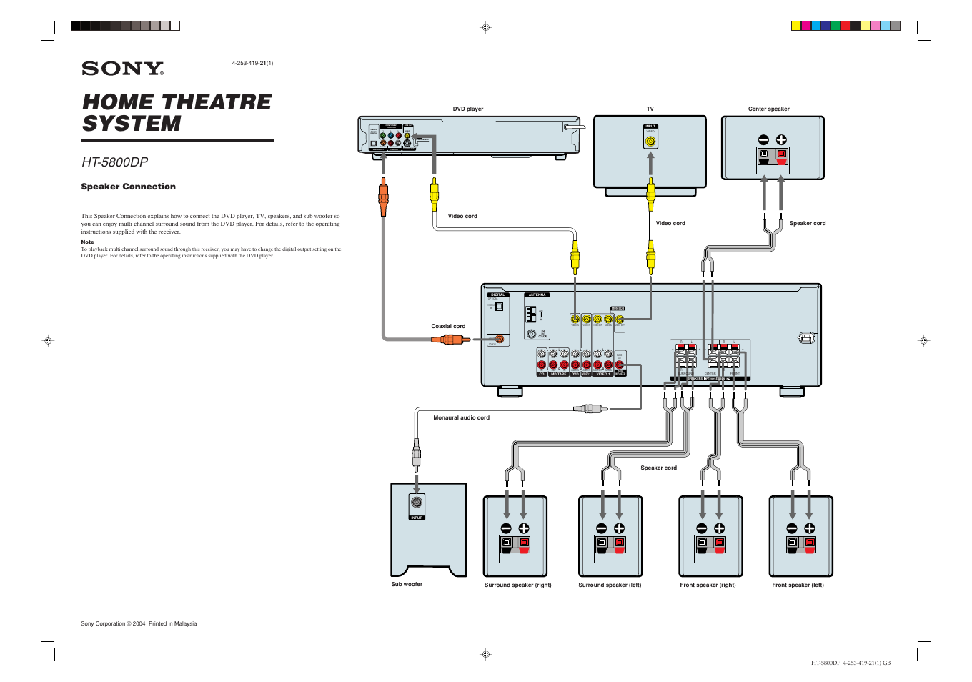 Sony HT-5800DP User Manual | 1 page