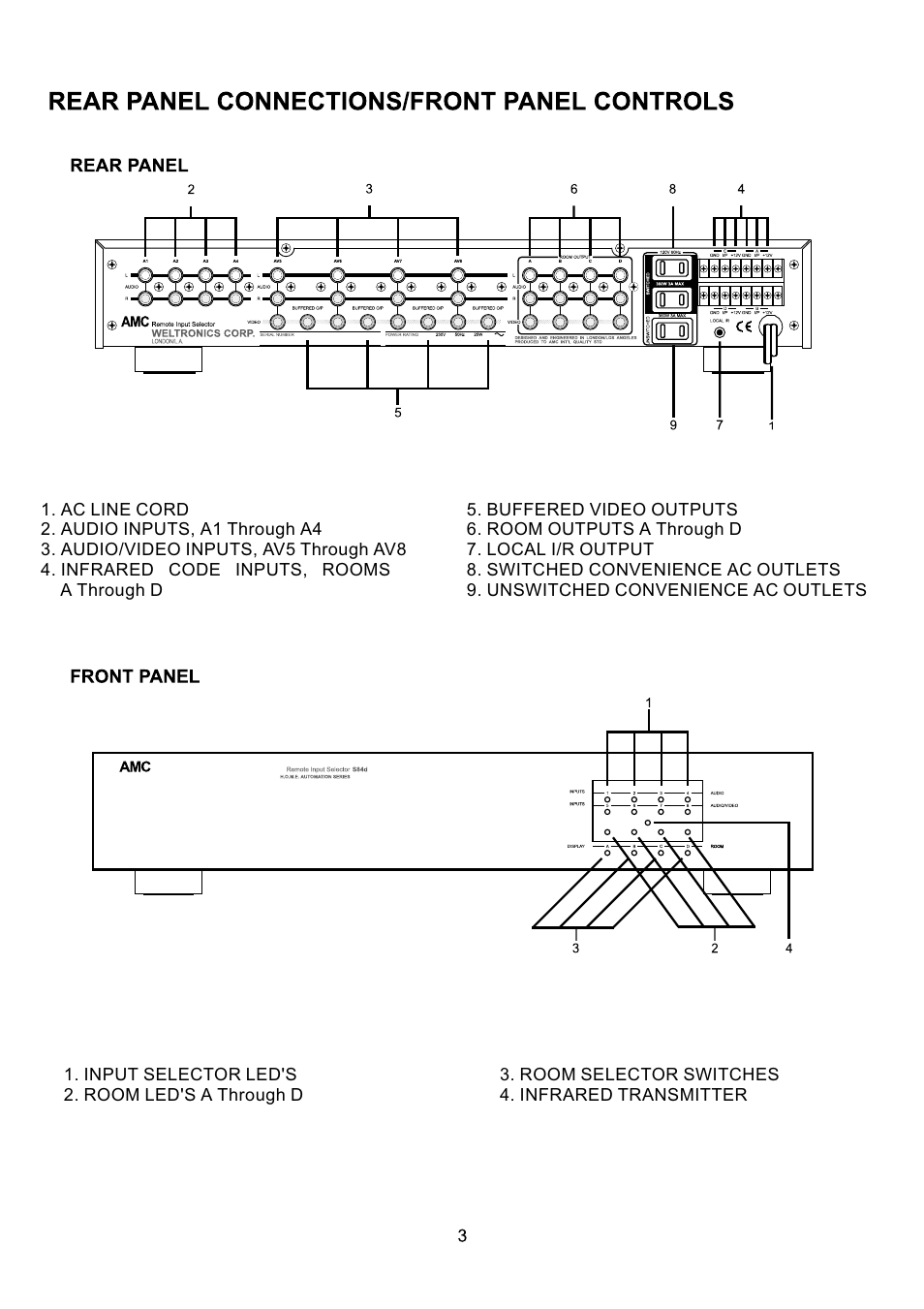 AMC S84d User Manual | Page 4 / 11