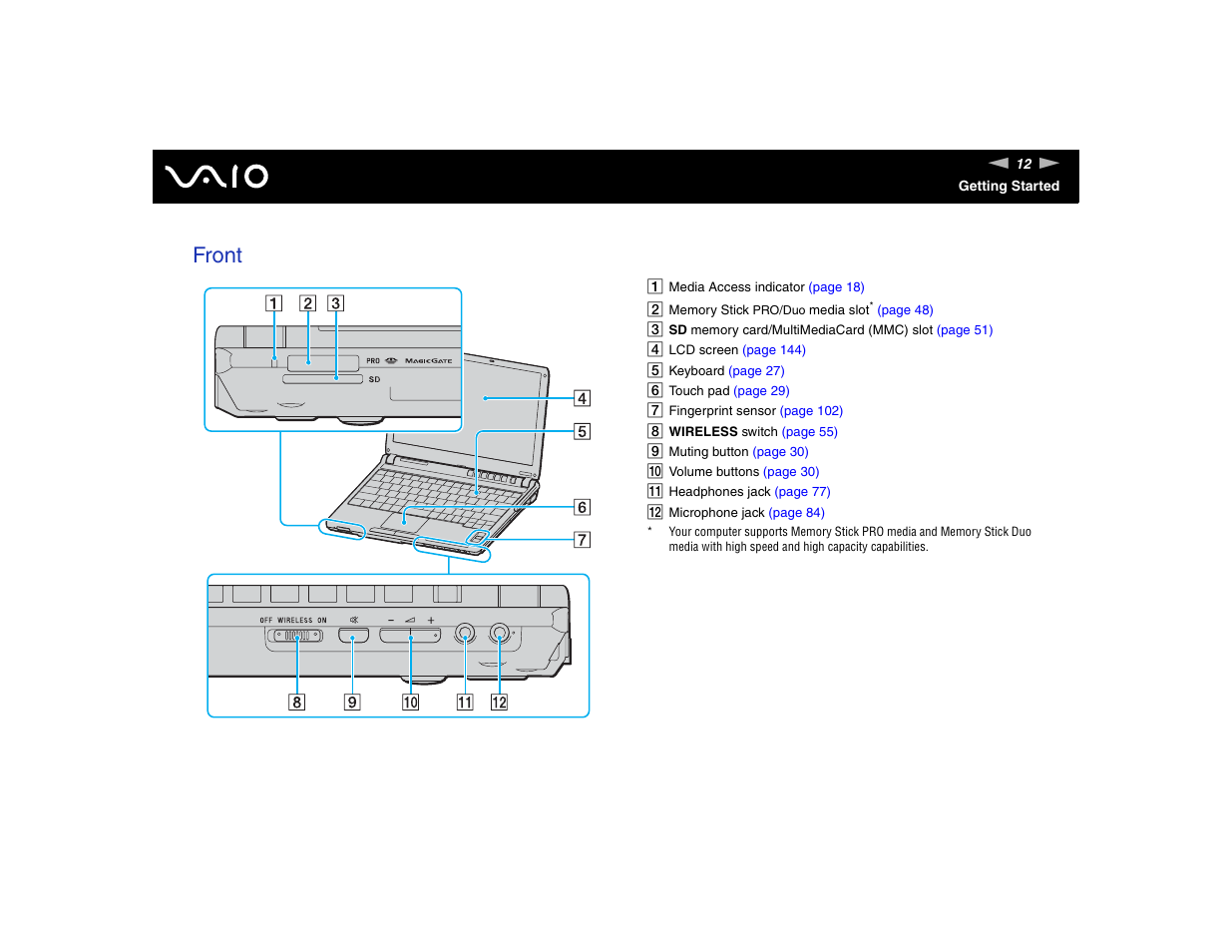 Front | Sony VGN-TXN17P User Manual | Page 12 / 212