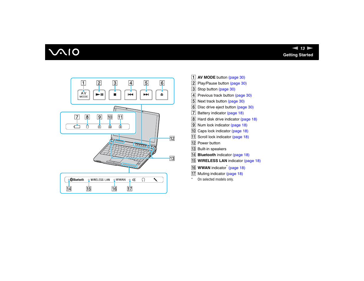 Sony VGN-TXN17P User Manual | Page 13 / 212