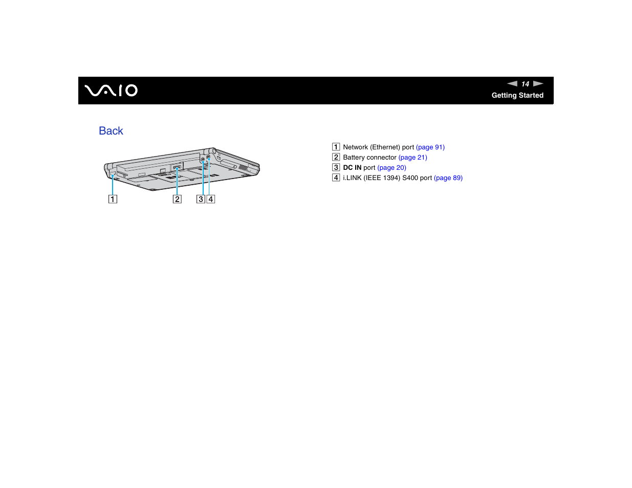 Back | Sony VGN-TXN17P User Manual | Page 14 / 212