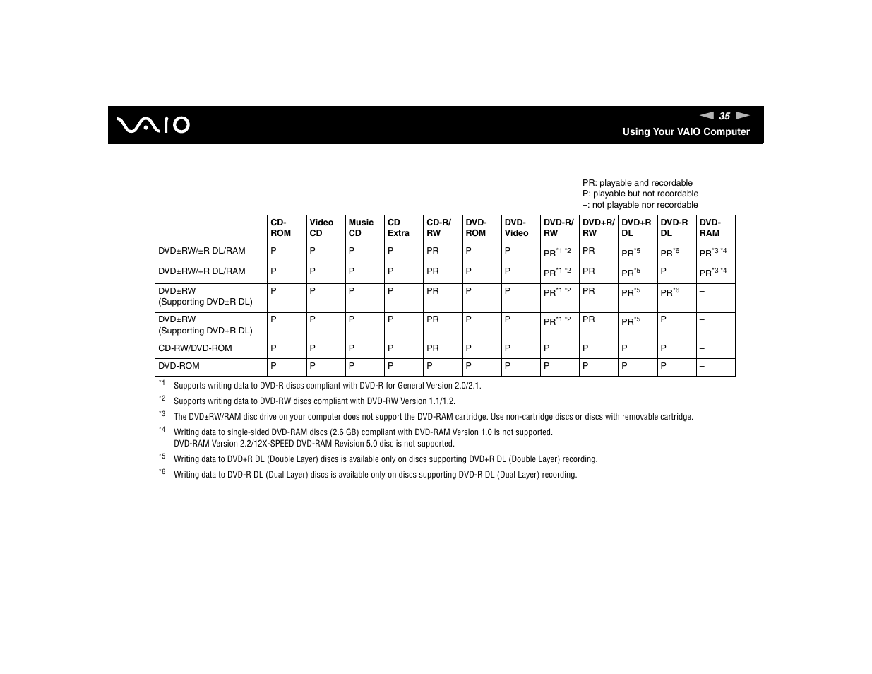 Sony VGN-TXN17P User Manual | Page 35 / 212