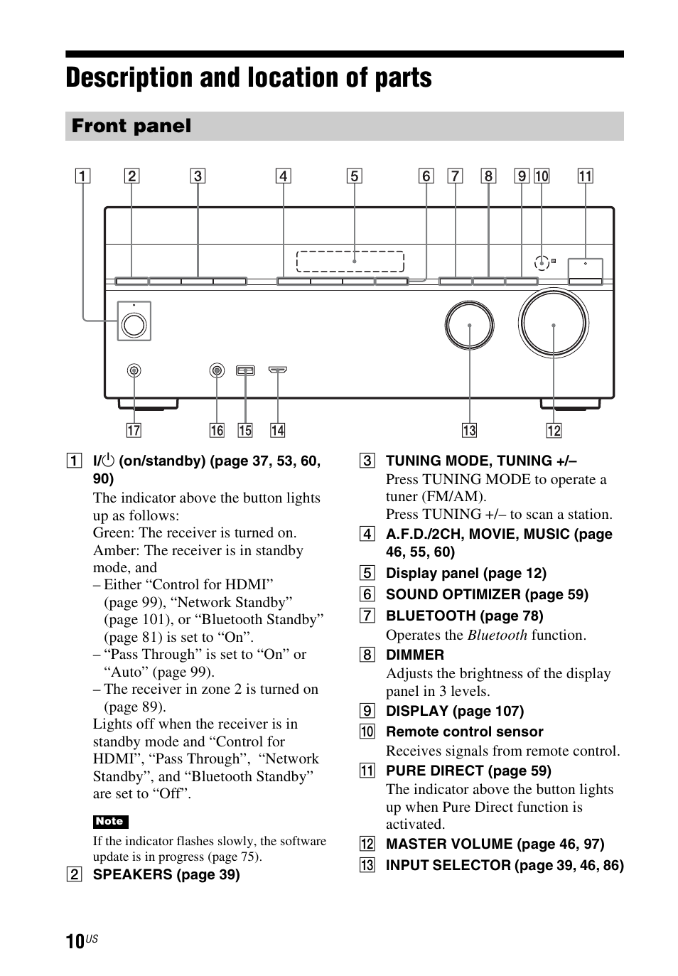 Description and location of parts, Description and location of, Parts | Front panel | Sony STR-DN1040 User Manual | Page 10 / 136