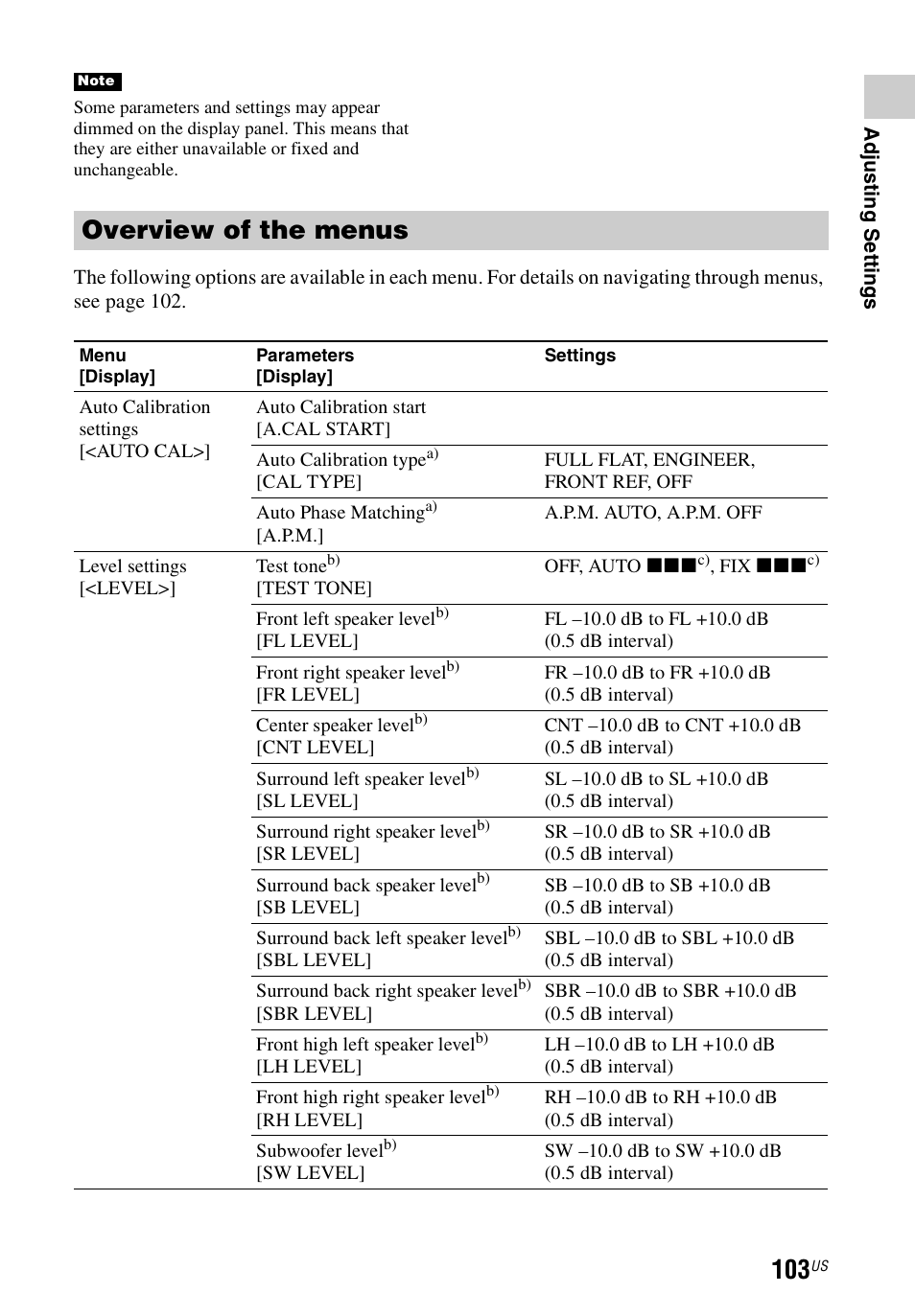Overview of the menus | Sony STR-DN1040 User Manual | Page 103 / 136