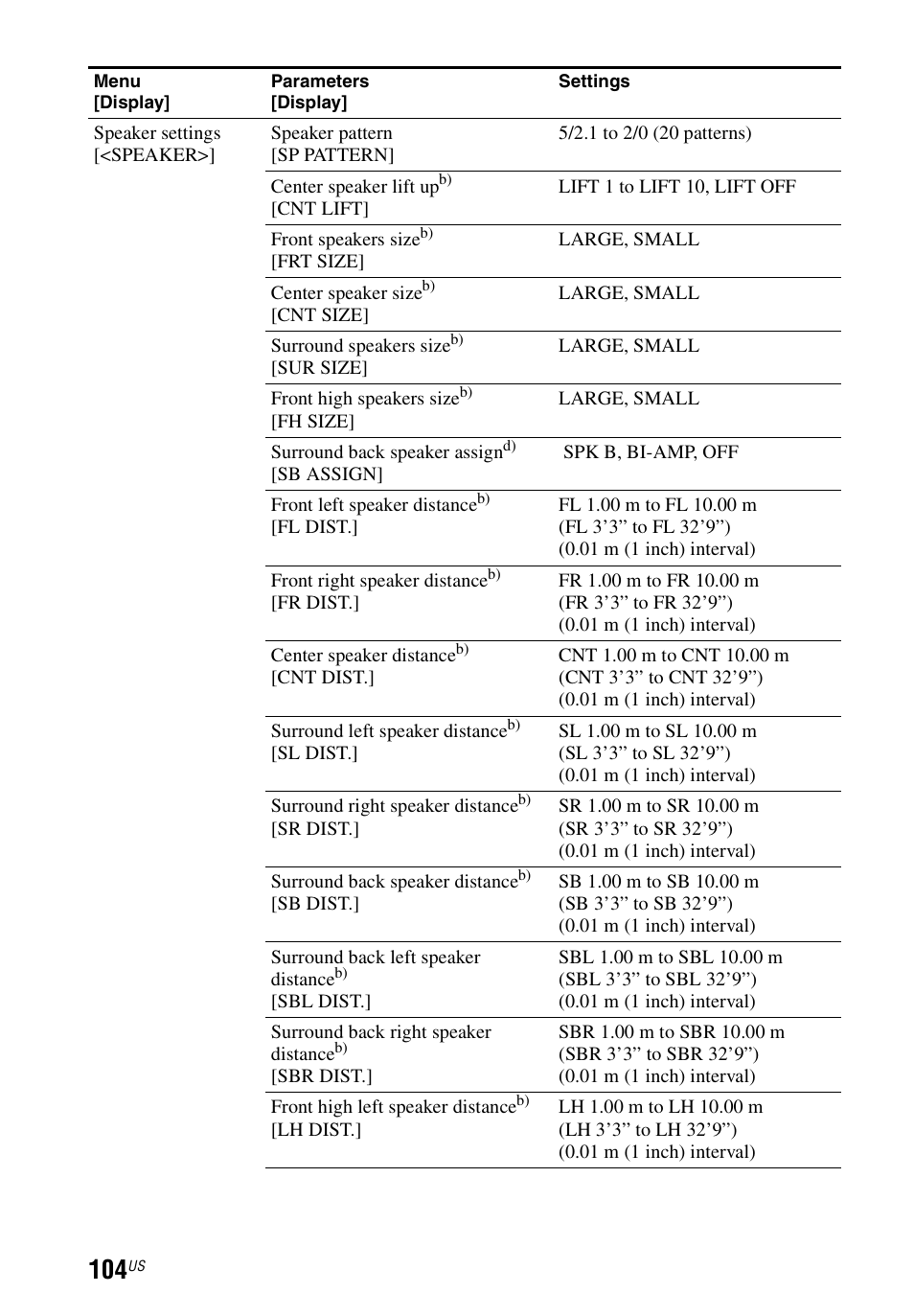 Sony STR-DN1040 User Manual | Page 104 / 136