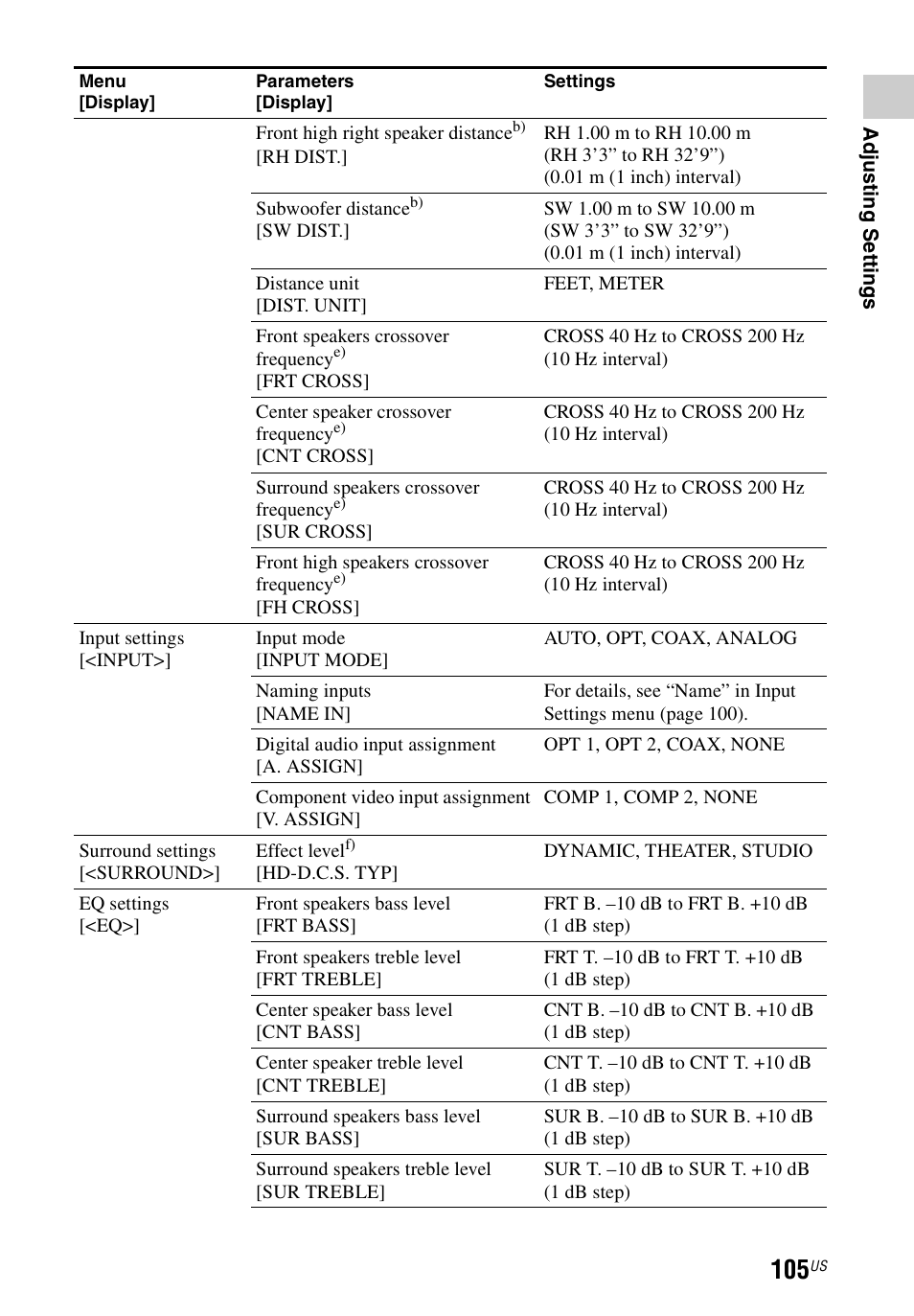 Sony STR-DN1040 User Manual | Page 105 / 136